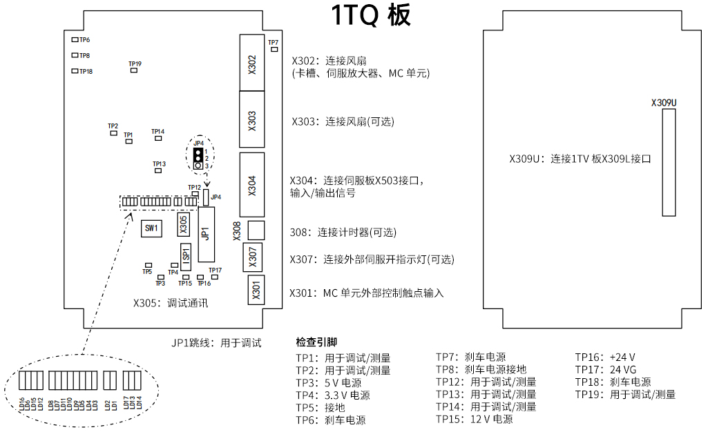 MC控制板結(jié)構(gòu)圖